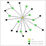تحقیق-سازمانهای-شبکه-ای